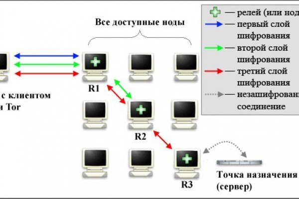 Зеркало кракен дарк