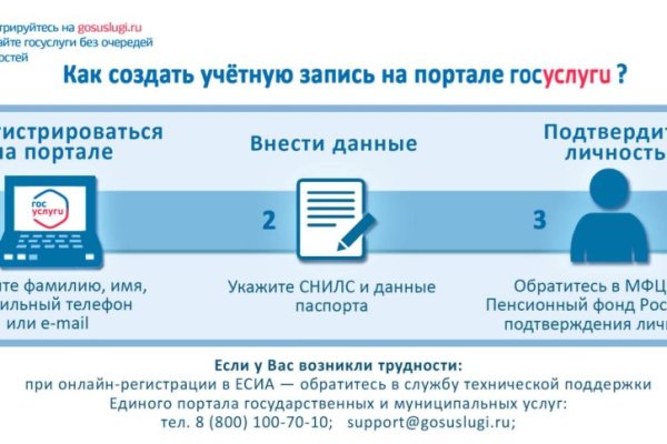 Кракен наркомагазин