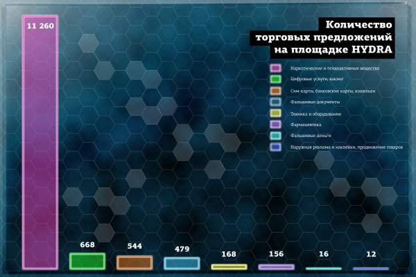 Кракен ссылки тор рабочая