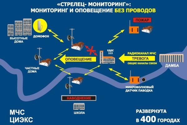 Кракен войти